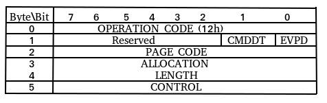 Figure1