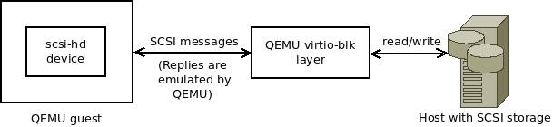 Figure2