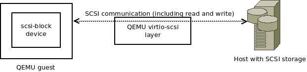 Figure3