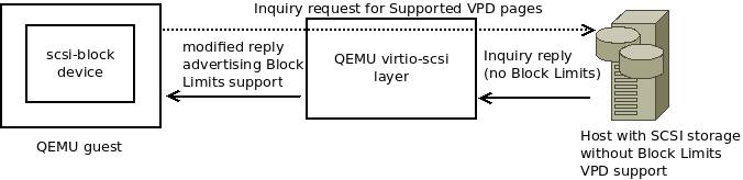 Figure5